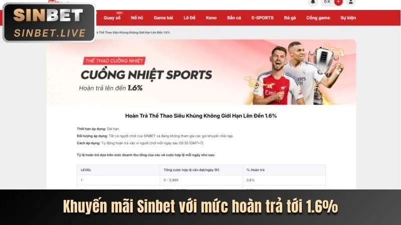 Hoàn trả hàng ngày/tuần NA99 Login